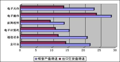 2023上半年電子信息產(chǎn)業(yè)穩(wěn)中向好，家用視聽設(shè)備市場(chǎng)表現(xiàn)亮眼